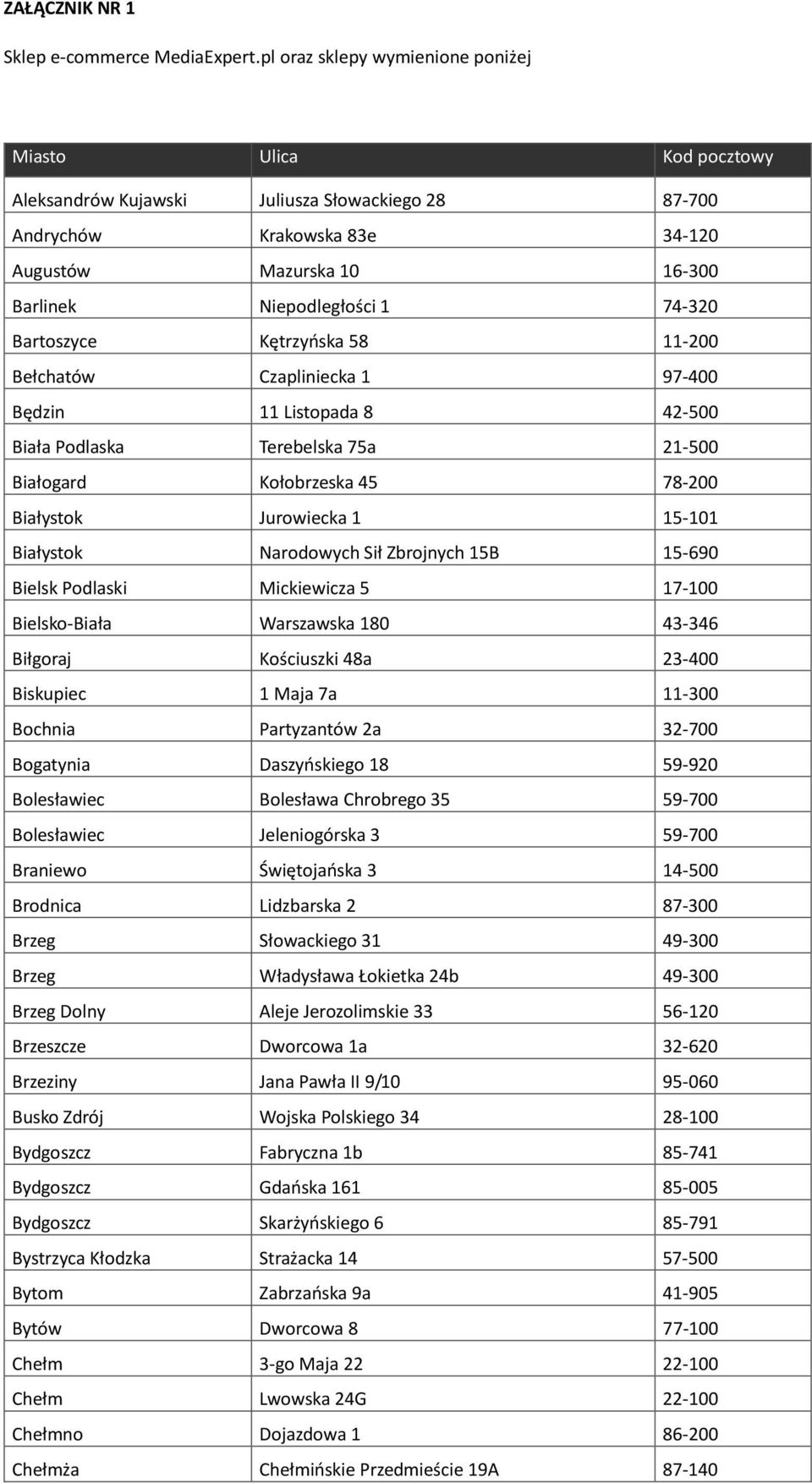 74-320 Bartoszyce Kętrzyńska 58 11-200 Bełchatów Czapliniecka 1 97-400 Będzin 11 Listopada 8 42-500 Biała Podlaska Terebelska 75a 21-500 Białogard Kołobrzeska 45 78-200 Białystok Jurowiecka 1 15-101