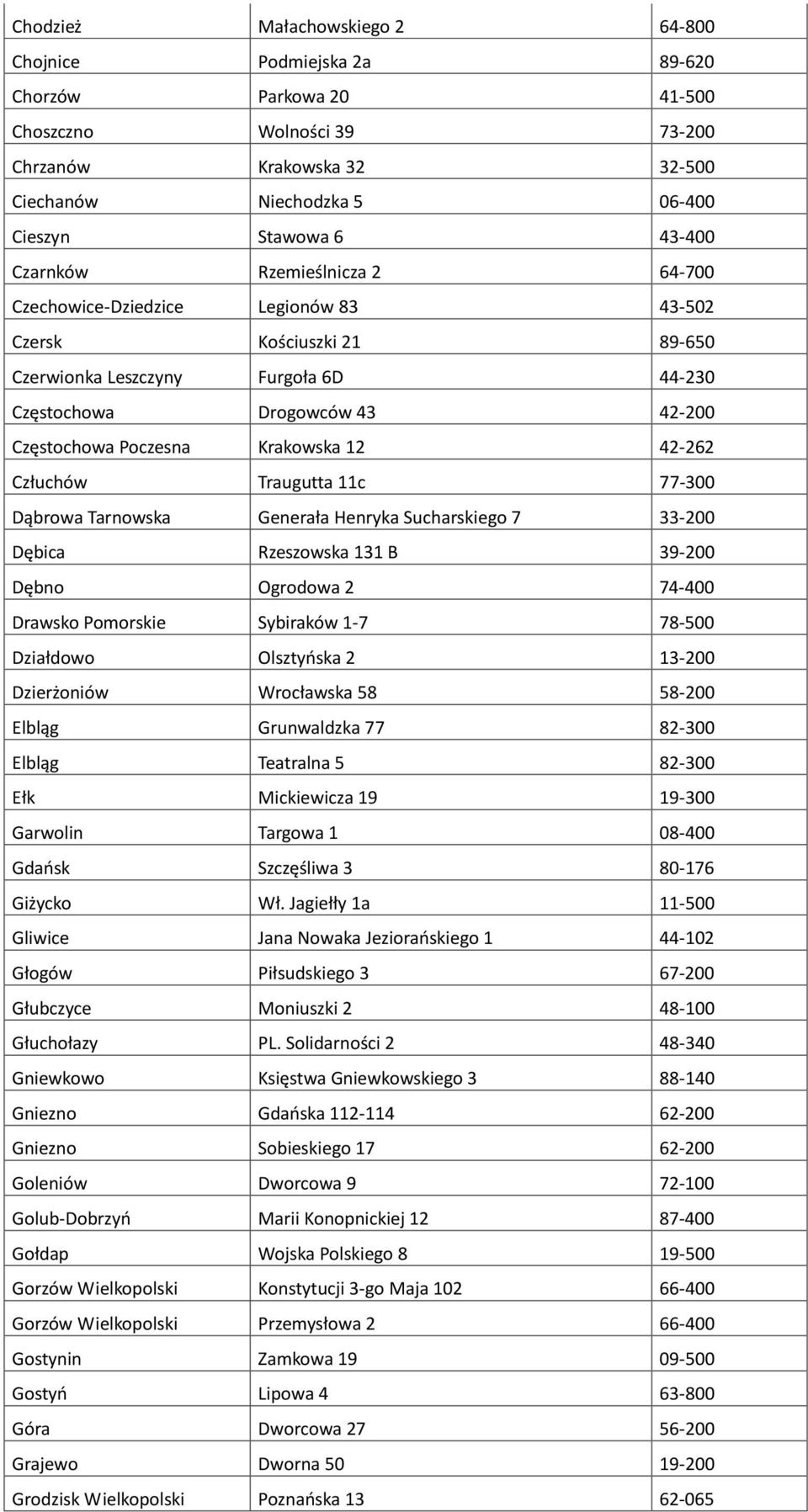 Krakowska 12 42-262 Człuchów Traugutta 11c 77-300 Dąbrowa Tarnowska Generała Henryka Sucharskiego 7 33-200 Dębica Rzeszowska 131 B 39-200 Dębno Ogrodowa 2 74-400 Drawsko Pomorskie Sybiraków 1-7