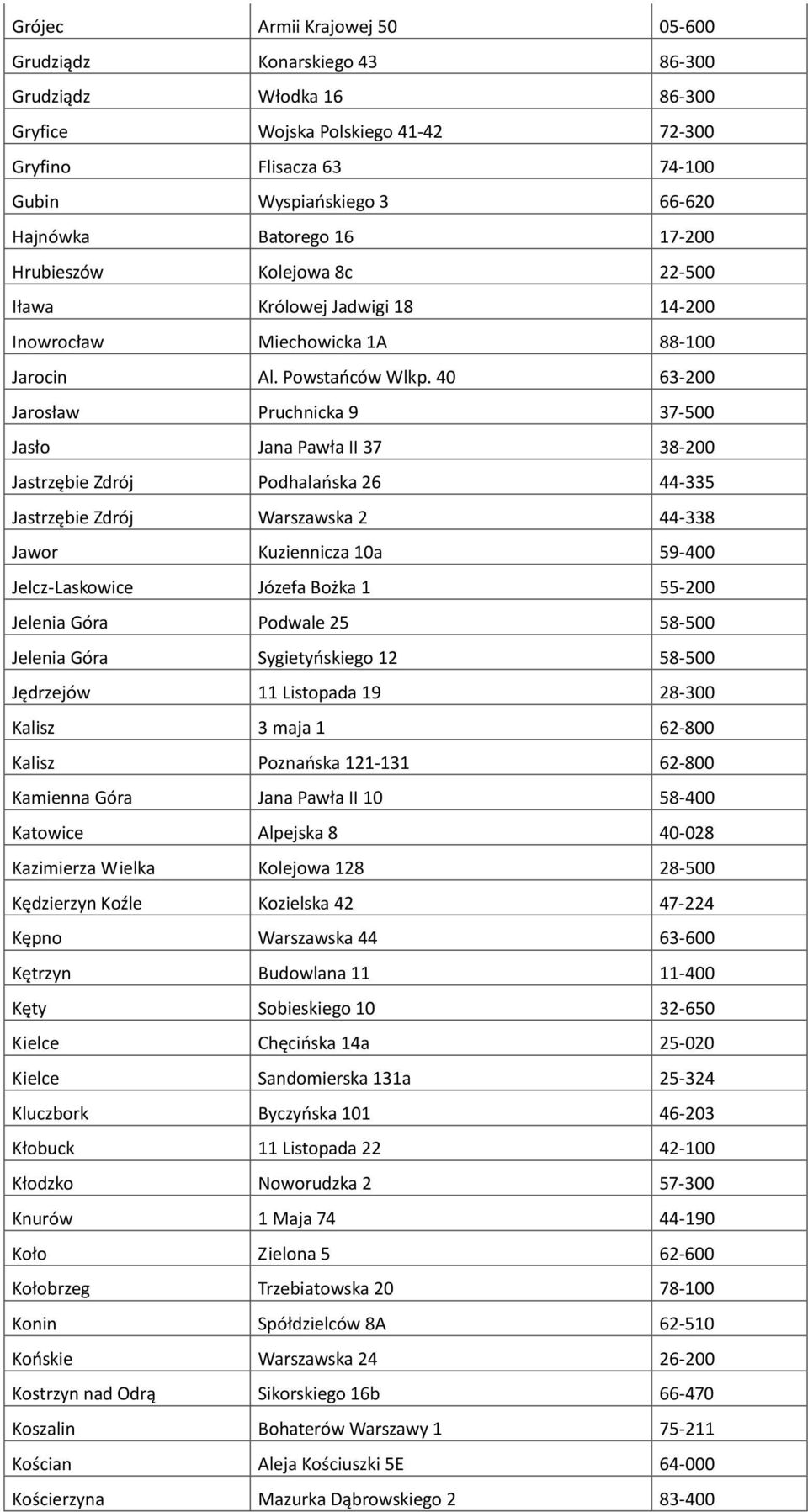 40 63-200 Jarosław Pruchnicka 9 37-500 Jasło Jana Pawła II 37 38-200 Jastrzębie Zdrój Podhalańska 26 44-335 Jastrzębie Zdrój Warszawska 2 44-338 Jawor Kuziennicza 10a 59-400 Jelcz-Laskowice Józefa