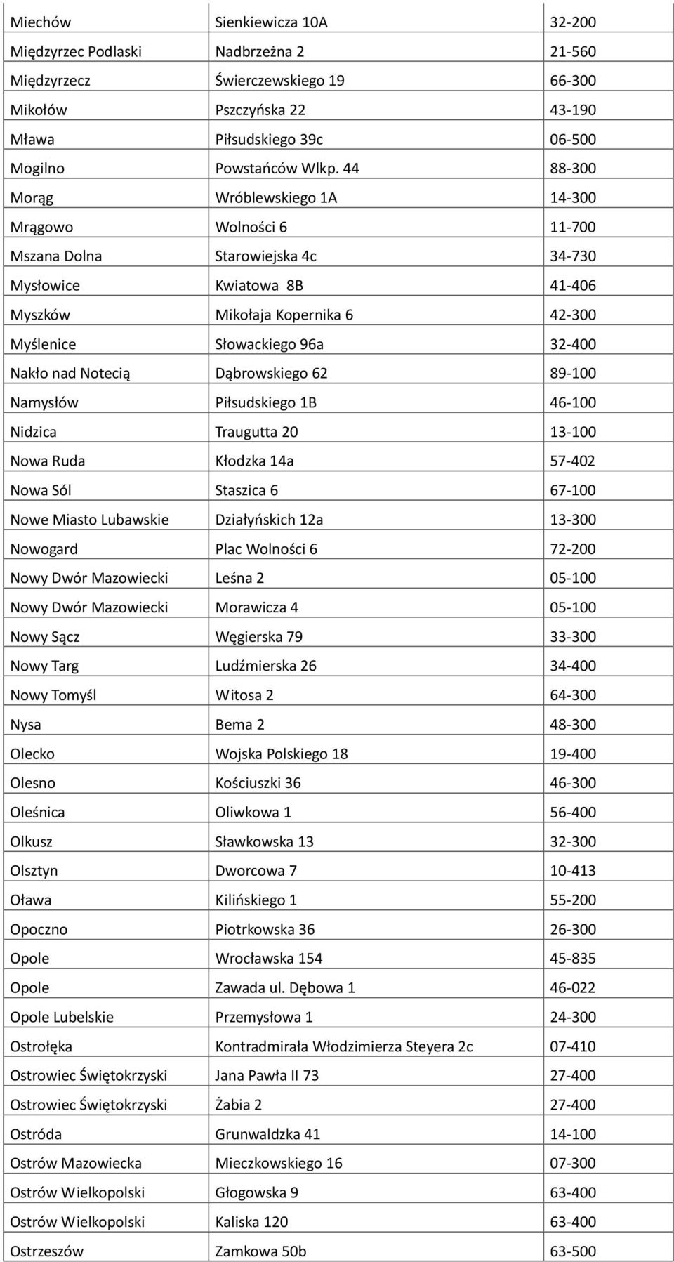 Nakło nad Notecią Dąbrowskiego 62 89-100 Namysłów Piłsudskiego 1B 46-100 Nidzica Traugutta 20 13-100 Nowa Ruda Kłodzka 14a 57-402 Nowa Sól Staszica 6 67-100 Nowe Miasto Lubawskie Działyńskich 12a