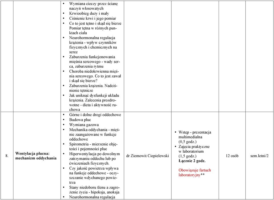 mięśnia sercowego. Co to jest zawał i skąd się bierze? Zaburzenia krążenia. Nadciśnienie tętnicze Jak uniknąć dysfunkcji układu krążenia.