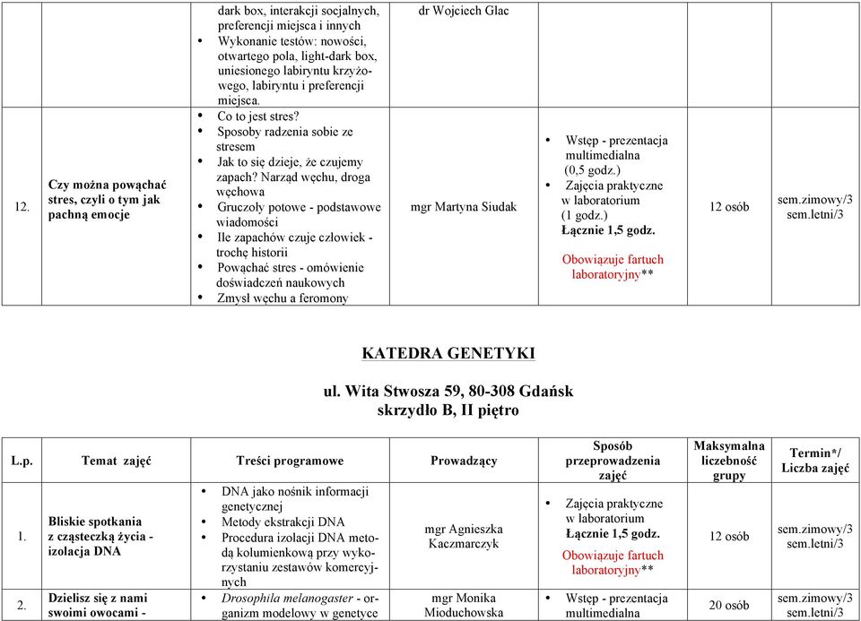 Narząd węchu, droga węchowa Gruczoły potowe - podstawowe wiadomości Ile zapachów czuje człowiek - trochę historii Powąchać stres - omówienie doświadczeń naukowych Zmysł węchu a feromony dr Wojciech