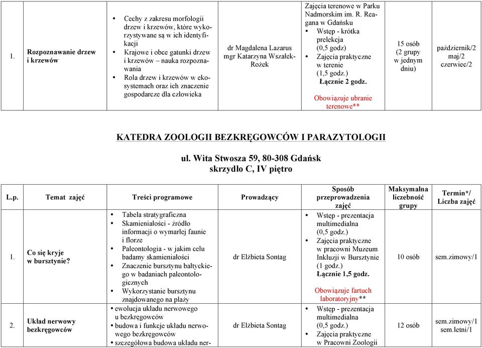 żek Zajęcia terenowe w Parku Nadmorskim im. R.