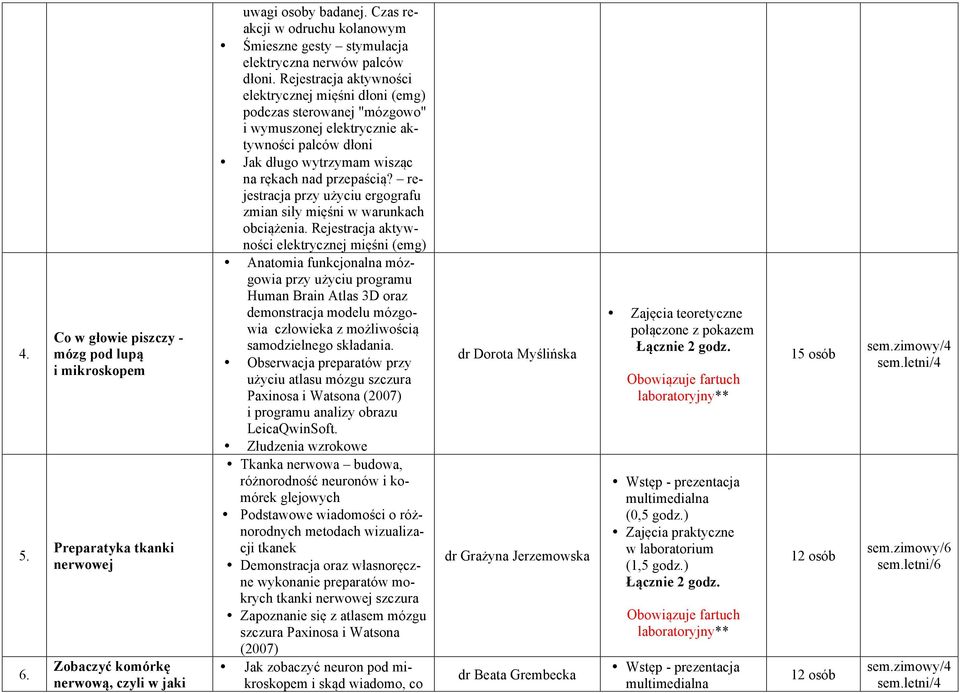 Rejestracja aktywności elektrycznej mięśni dłoni (emg) podczas sterowanej "mózgowo" i wymuszonej elektrycznie aktywności palców dłoni Jak długo wytrzymam wisząc na rękach nad przepaścią?