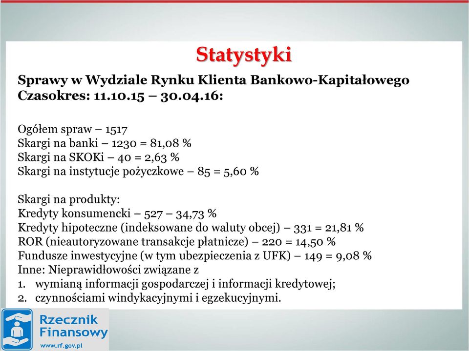 Kredyty konsumencki 527 34,73 % Kredyty hipoteczne (indeksowane do waluty obcej) 331 = 21,81 % ROR (nieautoryzowane transakcje płatnicze) 220 =