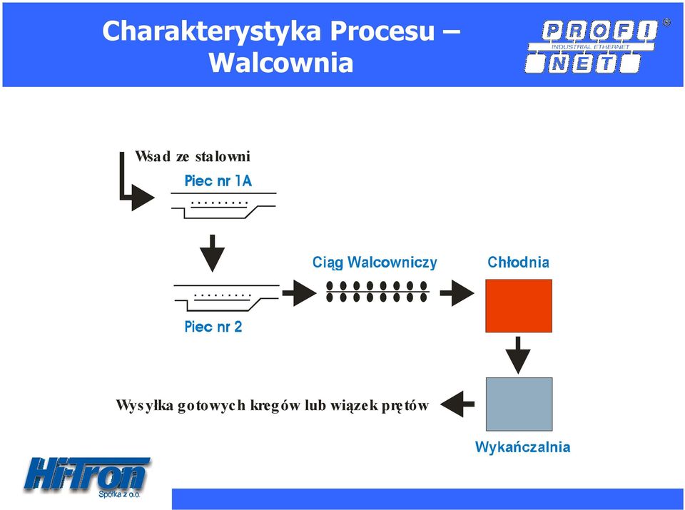 stalowni Wys yłka