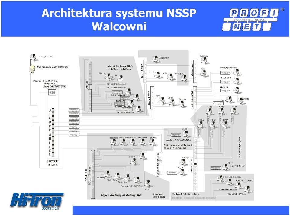 Exchange DDE, SQL Query & InTrack Piec2 MS _ KOMP2 (Mostek MS ) MS _ KOMP1 (Mostek MS ) S T / R J 45 KS5_SNS(Mos.MP) S T / R J 45 K1(Mo s.mp) ST / RJ 45 MP_KOMP1(Mos.MP) ST / RJ 45 MP _ KOMP2 (Mos.