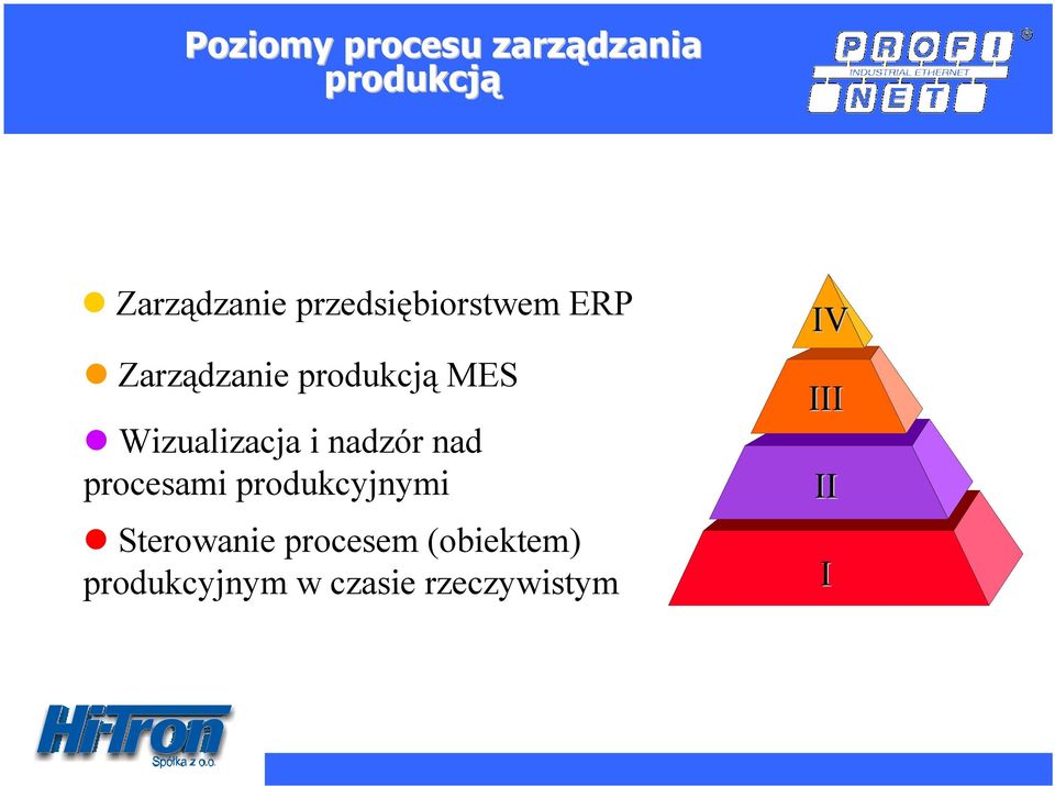 Wizualizacja i nadzór nad procesami produkcyjnymi