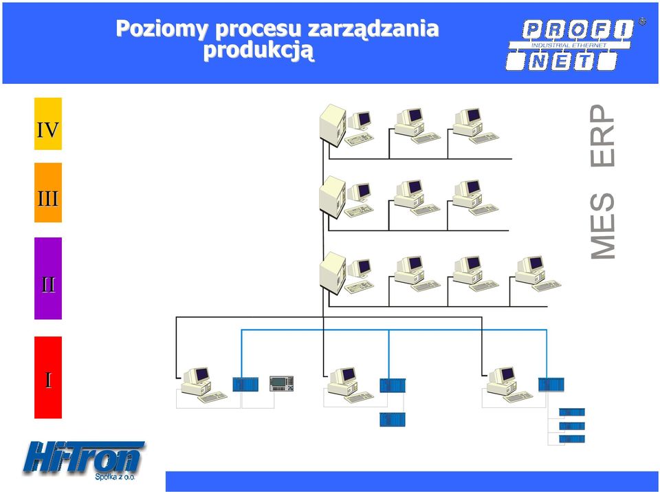 zarządzania