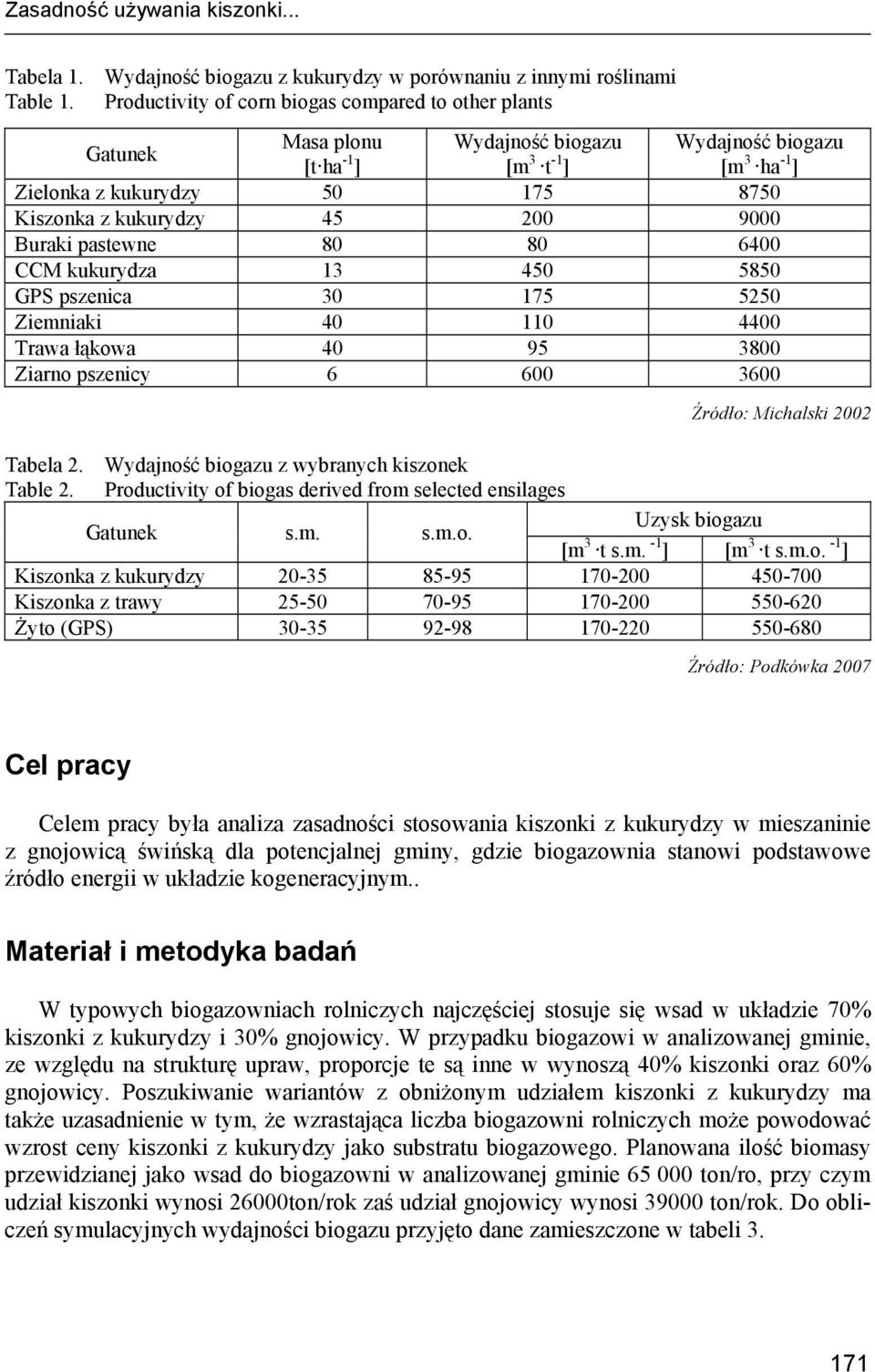 45 200 9000 Buraki pastewne 80 80 6400 CCM kukurydza 13 450 5850 GPS pszenica 30 175 5250 Ziemniaki 40 110 4400 Trawa łąkowa 40 95 3800 Ziarno pszenicy 6 600 3600 Źródło: Michalski 2002 Tabela 2.