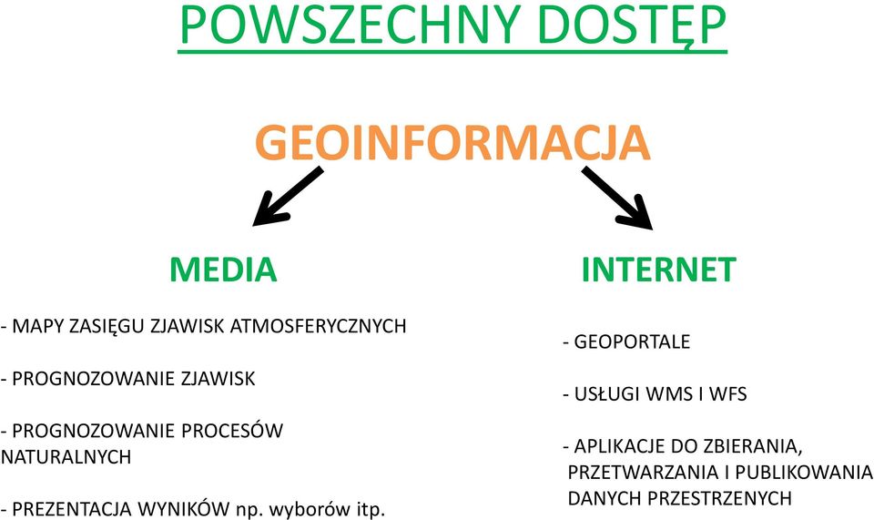 NATURALNYCH - PREZENTACJA WYNIKÓW np. wyborów itp.