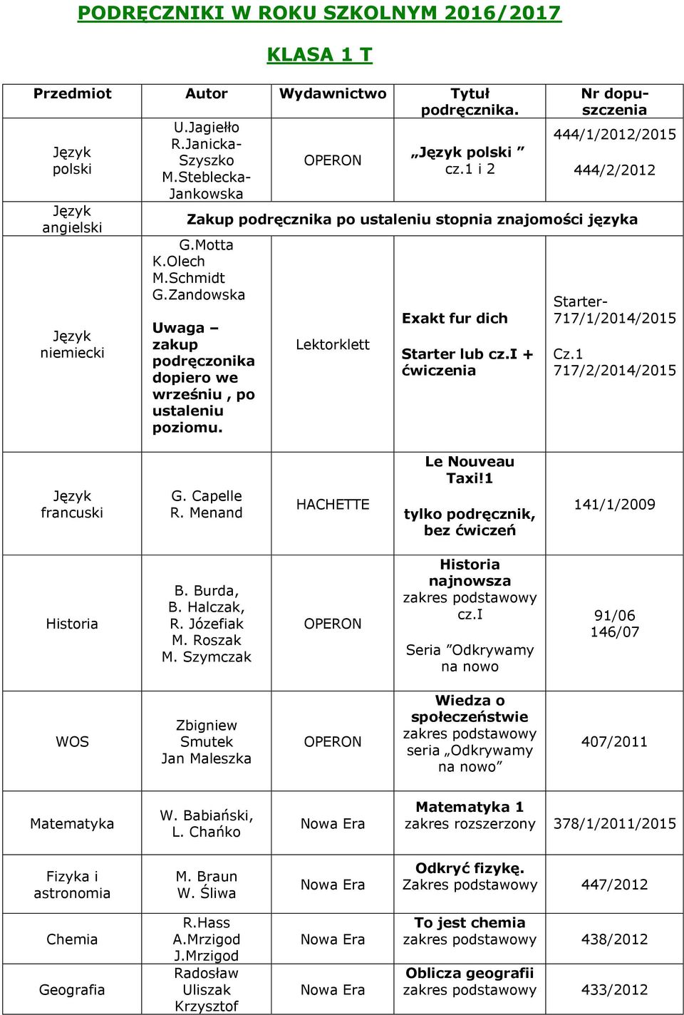 Lektorklett Exakt fur dich Starter lub cz.i + ćwiczenia Starter- 717/1// Cz.1 717/2// G. Capelle R. Menand HACHETTE Le Nouveau Taxi!1 tylko podręcznik, bez ćwiczeń 141/1/2009 B. Burda, B. Halczak, R.