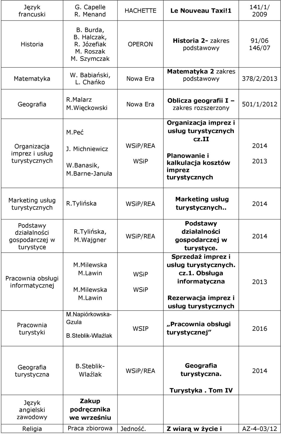 . działalności gospodarczej w turystyce R.Tylińska, M.Wajgner działalności gospodarczej w turystyce. obsługi informatycznej M.Napiórkowska- Gzula B.