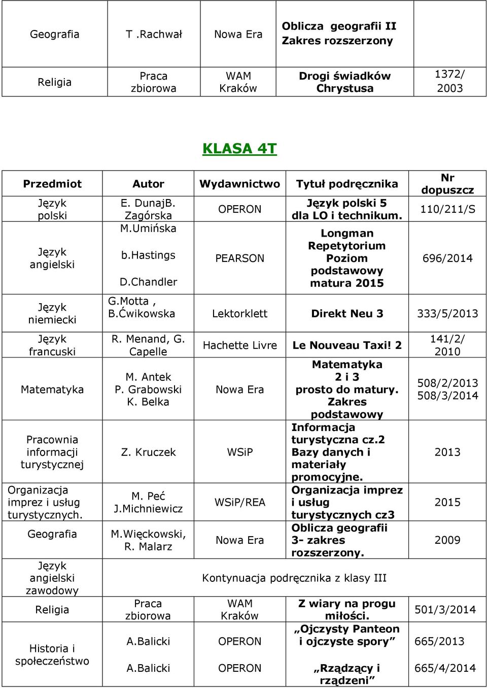 Ćwikowska Lektorklett Direkt Neu 3 333/5/ R. Menand, G. Capelle M. Antek P. Grabowski K. Belka Hachette Livre Le Nouveau Taxi! 2 Z. Kruczek M. Peć J.Michniewicz M.Więckowski, R.