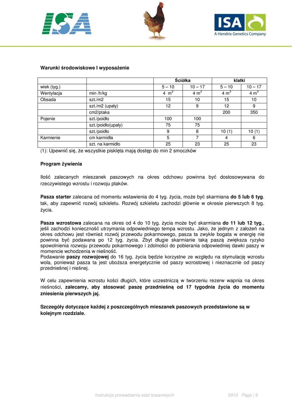 na karmidło 25 23 25 23 (1): Upewnić się, że wszystkie pisklęta mają dostęp do min 2 smoczków Program żywienia Ilość zalecanych mieszanek paszowych na okres odchowu powinna być dostosowywana do