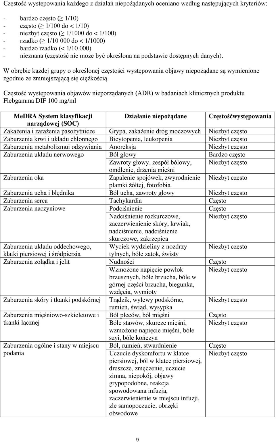 W obrębie każdej grupy o określonej częstości występowania objawy niepożądane są wymienione zgodnie ze zmniejszającą się ciężkością.