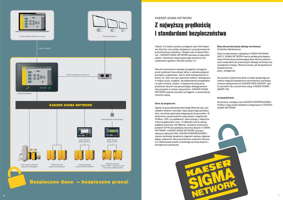 60 m³/mn SIGMA AIR MANAGER 2 KAESER CONNECT Moduł komunkacyjny (np. Modbus TCP) Industry 4.0 stawa wysoke wymagana sec nformatycznej.