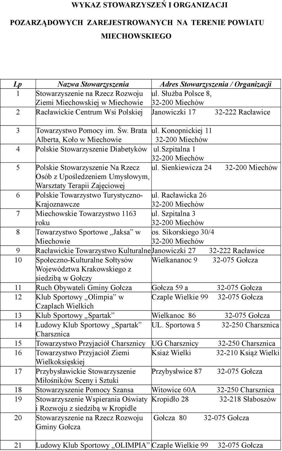 Konopnickiej 11 Alberta, Koło w 4 Polskie Stowarzyszenie Diabetyków ul.szpitalna 1 5 Polskie Stowarzyszenie Na Rzecz ul.