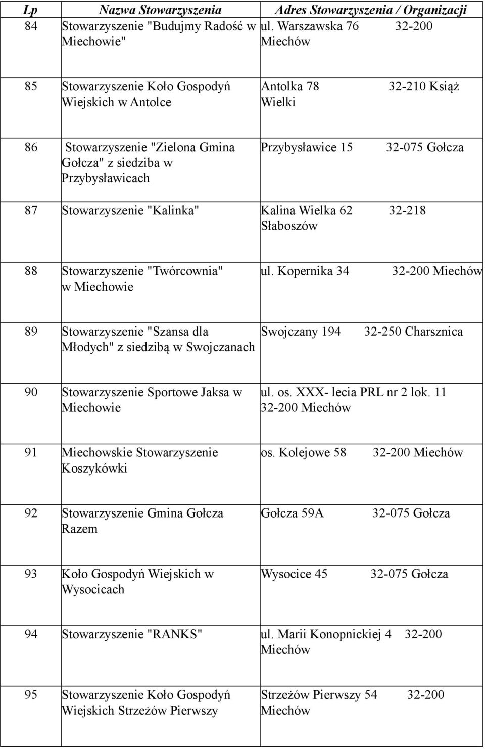 "Kalinka" Kalina Wielka 62 32-218 Słaboszów 88 Stowarzyszenie "Twórcownia" w ul.