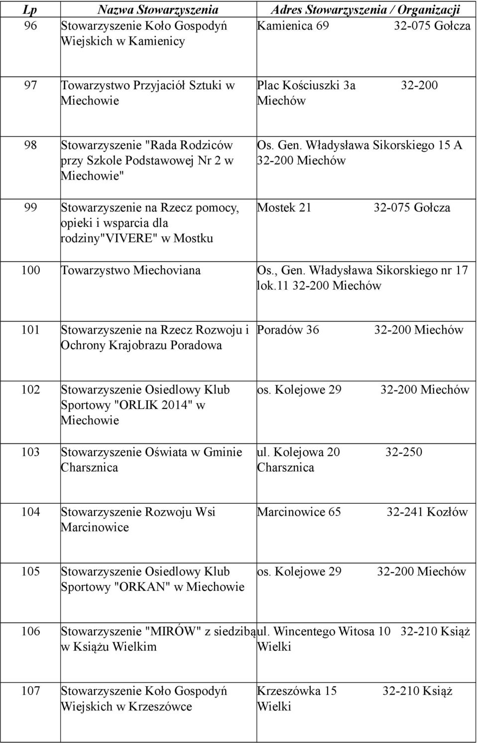 11 101 Stowarzyszenie na Rzecz Rozwoju i Ochrony Krajobrazu Poradowa Poradów 36 102 Stowarzyszenie Osiedlowy Klub Sportowy "ORLIK 2014" w os. Kolejowe 29 103 Stowarzyszenie Oświata w Gminie ul.