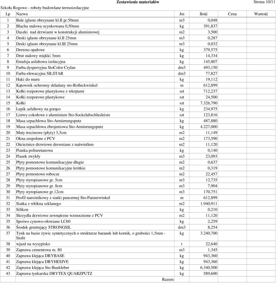 iii 25mm m3 0,032 6 Drewno opałowe kg 379,575 7 Drut stalowy miękki 3mm kg 14,334 8 Emulsja asfaltowa izolacyjna kg 145,807 9 Farba dyspersyjna StoColor Crylan dm3 493,150 10 Farba elewacyjna SILSTAR