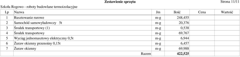 0,538 4 Środek transportowy m-g 69,767 5 Wyciąg jednomasztowy elektryczny 0,5t m-g