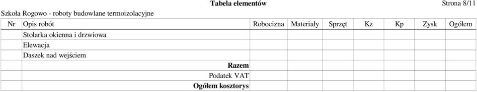 okienna i drzwiowa Elewacja Daszek