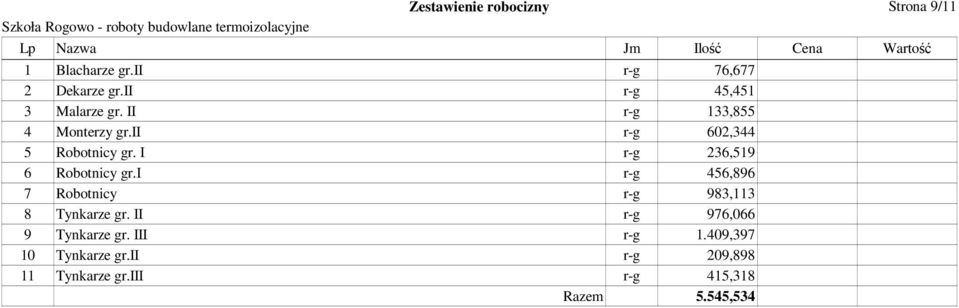 ii r-g 602,344 5 Robotnicy gr. I r-g 236,519 6 Robotnicy gr.