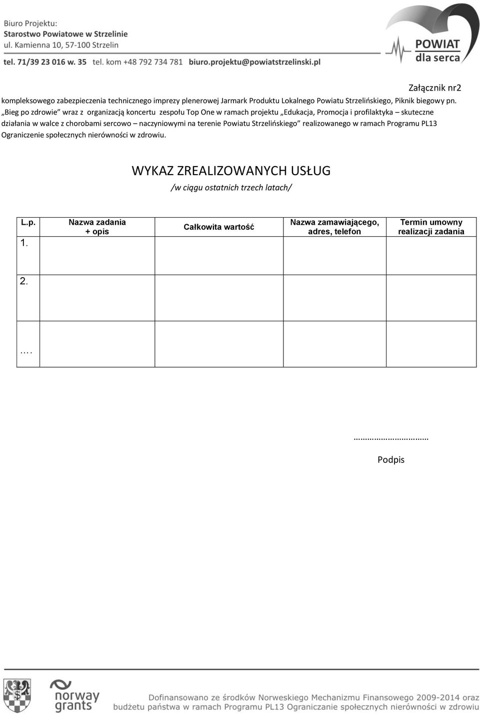 sercowo naczyniowymi na terenie Powiatu Strzelioskiego realizowanego w ramach Programu PL13 Ograniczenie społecznych nierówności w zdrowiu.