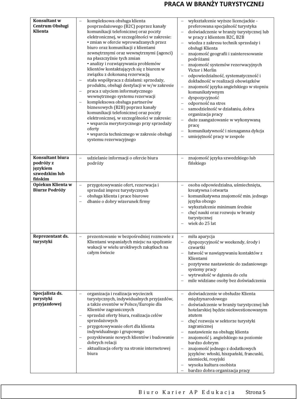 związku z dokonaną rezerwacją stała współpraca z działami: sprzedaży, produktu, obsługi destylacji w w/w zakresie praca z użyciem informatycznego wewnętrznego systemu rezerwacji kompleksowa obsługa