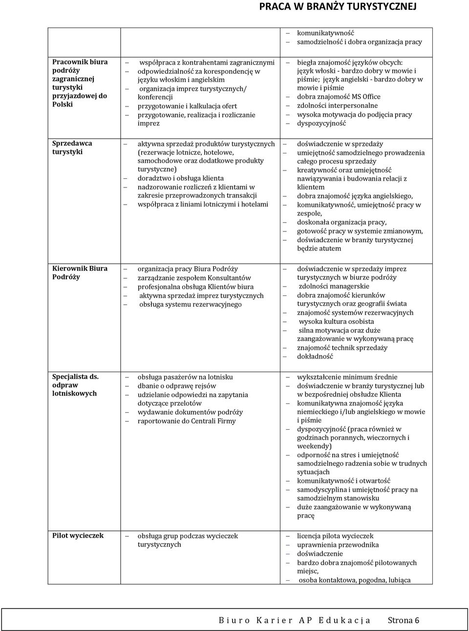 - bardzo dobry w mowie i piśmie; język angielski - bardzo dobry w mowie i piśmie dobra znajomość MS Office zdolności interpersonalne wysoka motywacja do podjęcia pracy dyspozycyjność Sprzedawca