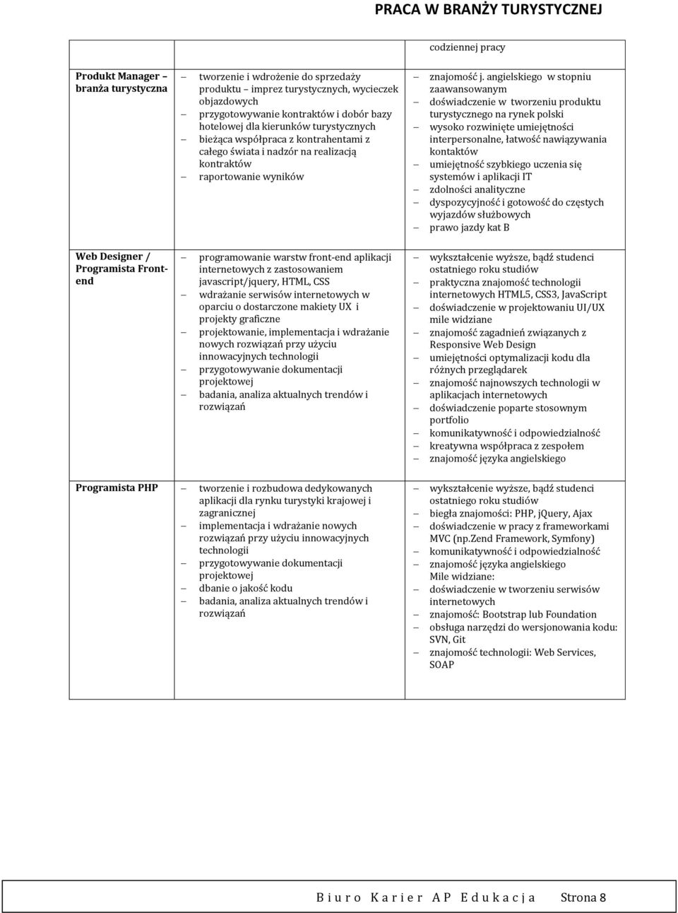 angielskiego w stopniu zaawansowanym doświadczenie w tworzeniu produktu turystycznego na rynek polski wysoko rozwinięte umiejętności interpersonalne, łatwość nawiązywania kontaktów umiejętność