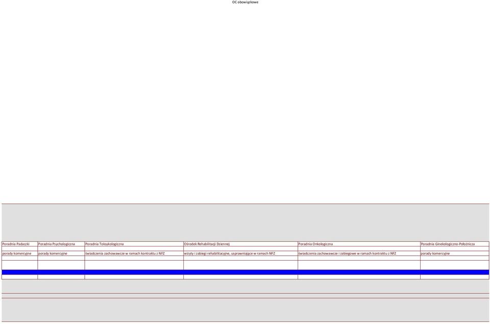 komercyjne świadczenia zachowawcze w ramach kontraktu z NFZ wizyty i zabiegi rehabilitacyjne,