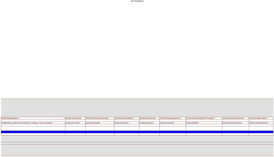 Pracownia Mammografii hospitalizacje w oddziale zachowawczym (zabiegi - stopa cukrzycowa) porady komercyjne porady