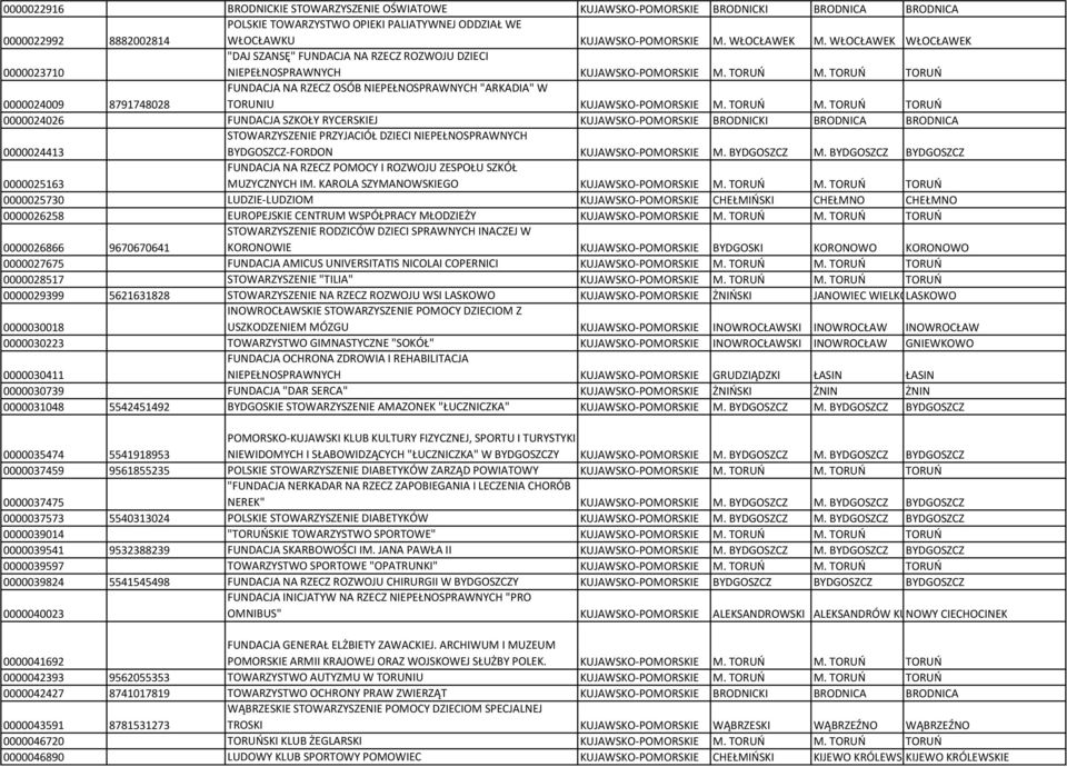 TORUŃ TORUŃ 0000024009 8791748028 FUNDACJA NA RZECZ OSÓB NIEPEŁNOSPRAWNYCH "ARKADIA" W TORUNIU KUJAWSKO-POMORSKIE M. TORUŃ M.