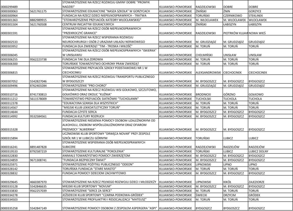 PRZYJACIÓŁ KATEDRY WŁOCŁAWSKIEJ" KUJAWSKO-POMORSKIE M. WŁOCŁAWEK M.