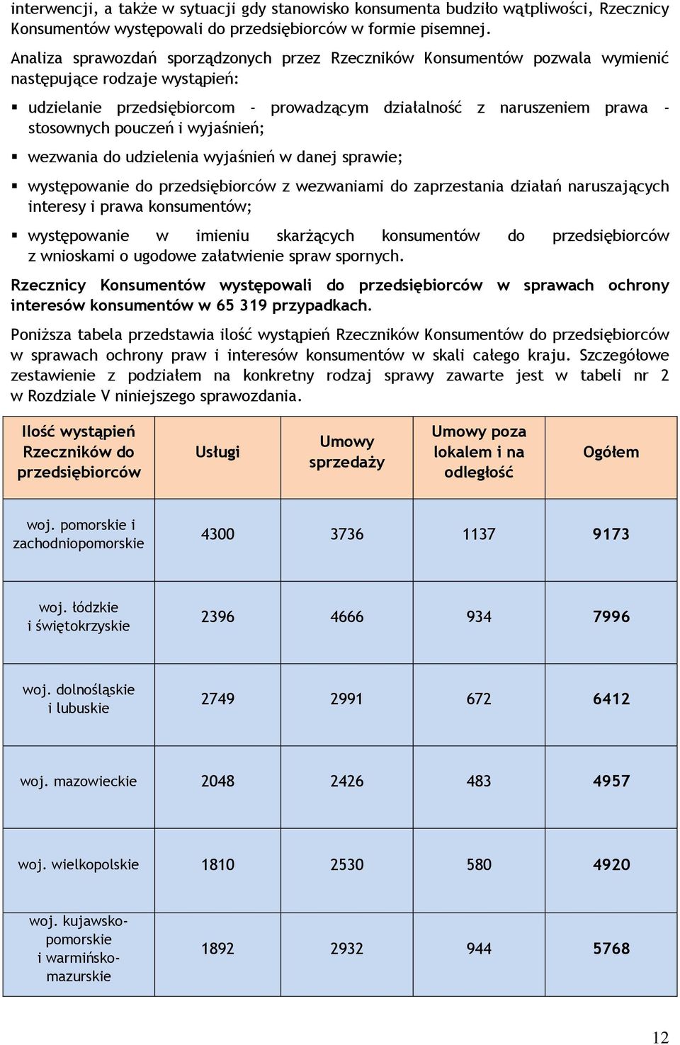 pouczeń i wyjaśnień; wezwania do udzielenia wyjaśnień w danej sprawie; występowanie do przedsiębiorców z wezwaniami do zaprzestania działań naruszających interesy i prawa konsumentów; występowanie w