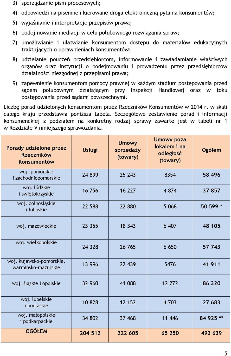 informowanie i zawiadamianie właściwych organów oraz instytucji o podejmowaniu i prowadzeniu przez przedsiębiorców działalności niezgodnej z przepisami prawa; 9) zapewnienie konsumentom pomocy