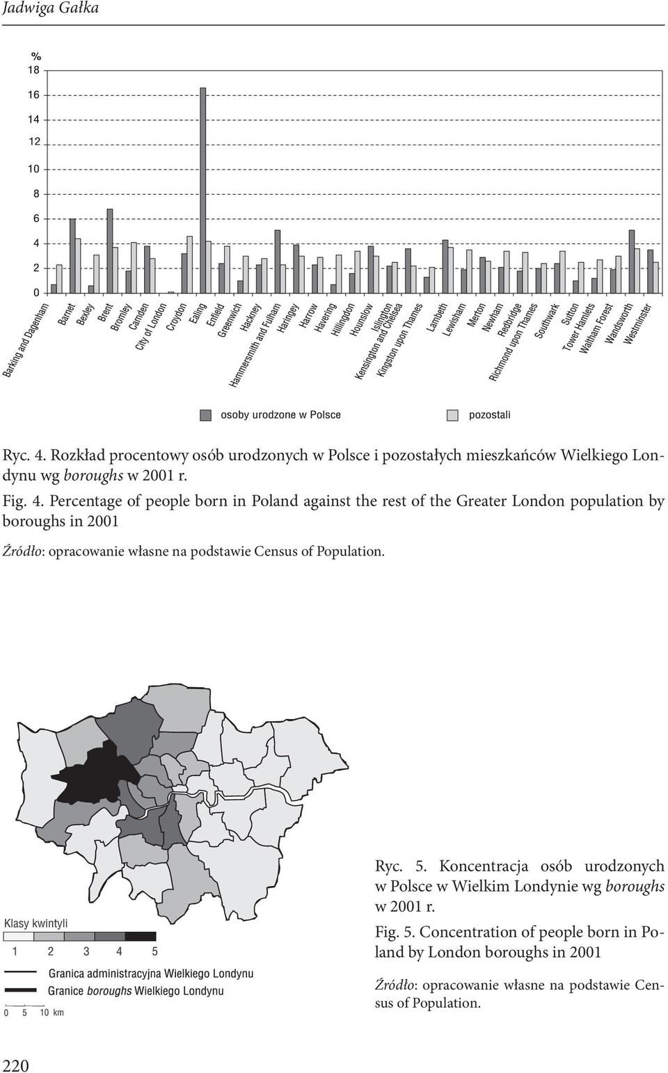 Percentage of people born in Poland against the rest of the Greater London population by boroughs in 2001 Źródło: opracowanie własne