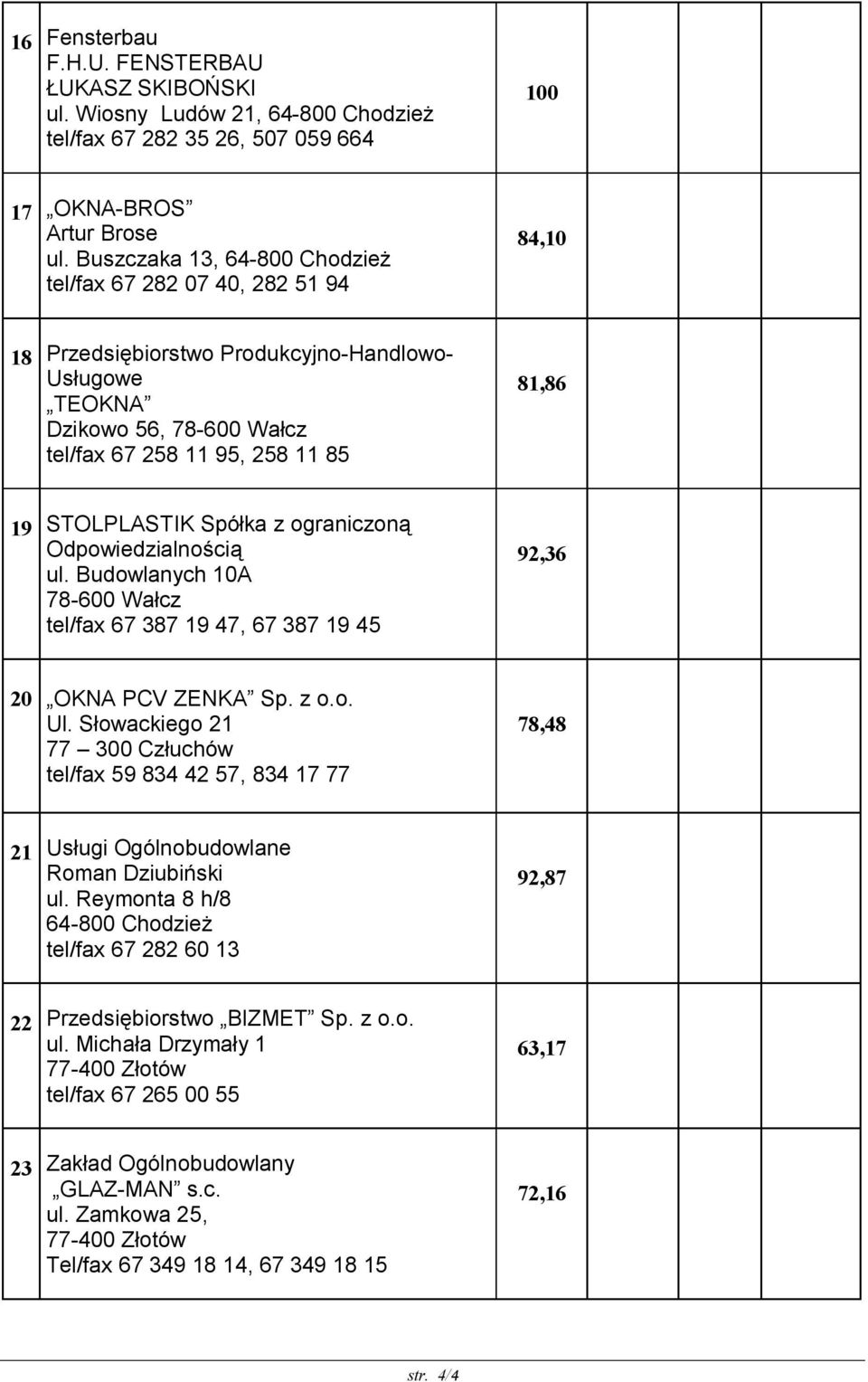 STOLPLASTIK Spółka z ograniczoną Odpowiedzialnością ul. Budowlanych 10A 78-600 Wałcz tel/fax 67 387 19 47, 67 387 19 45 92,36 20 OKNA PCV ZENKA Sp. z o.o. Ul.