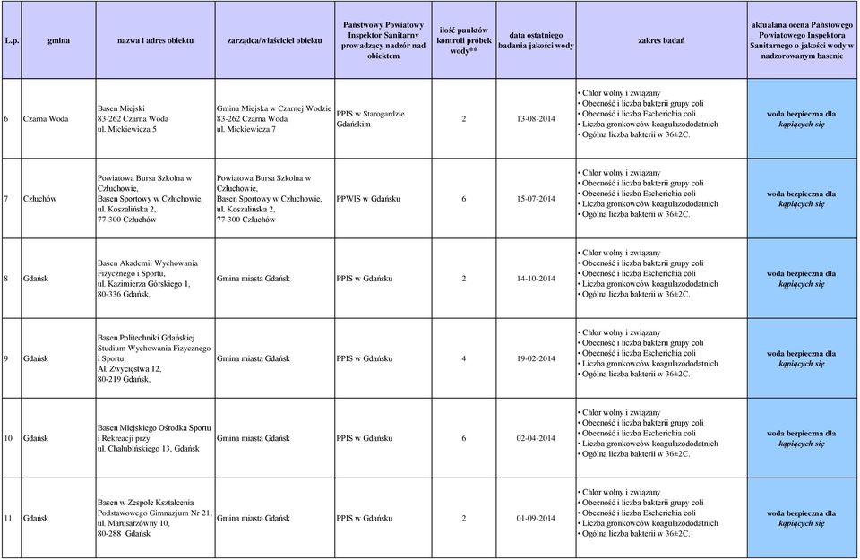 Koszalińska 2, 77-300 Człuchów Powiatowa Bursa Szkolna w Człuchowie, Basen Sportowy w Człuchowie, ul.