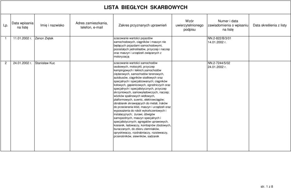 listy 1 11.01.2002 r.