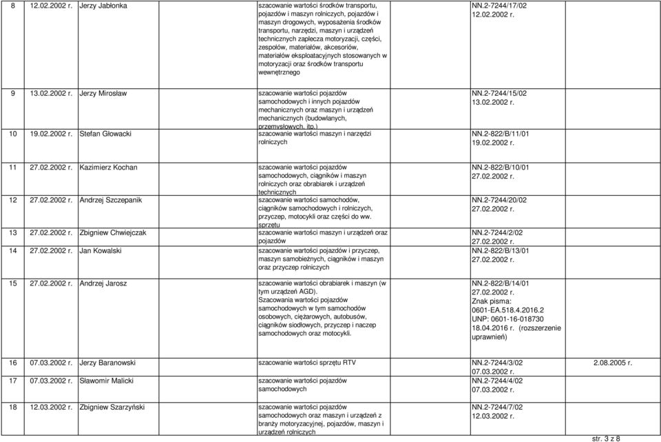 motoryzacji, części, zespołów, materiałów, akcesoriów, materiałów eksploatacyjnych stosowanych w motoryzacji oraz środków transportu wewnętrznego NN.2-7244/17/02 12.02.2002 r.