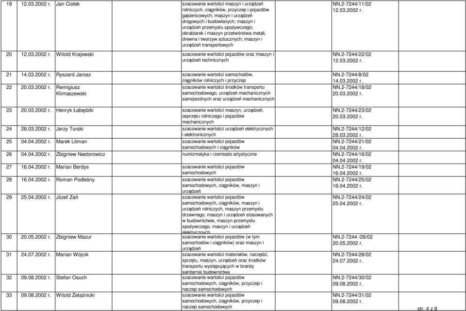 obrabiarek i maszyn przetwórstwa metali, drewna i tworzyw sztucznych; maszyn i urządzeń transportowych 20 12.03.2002 r.