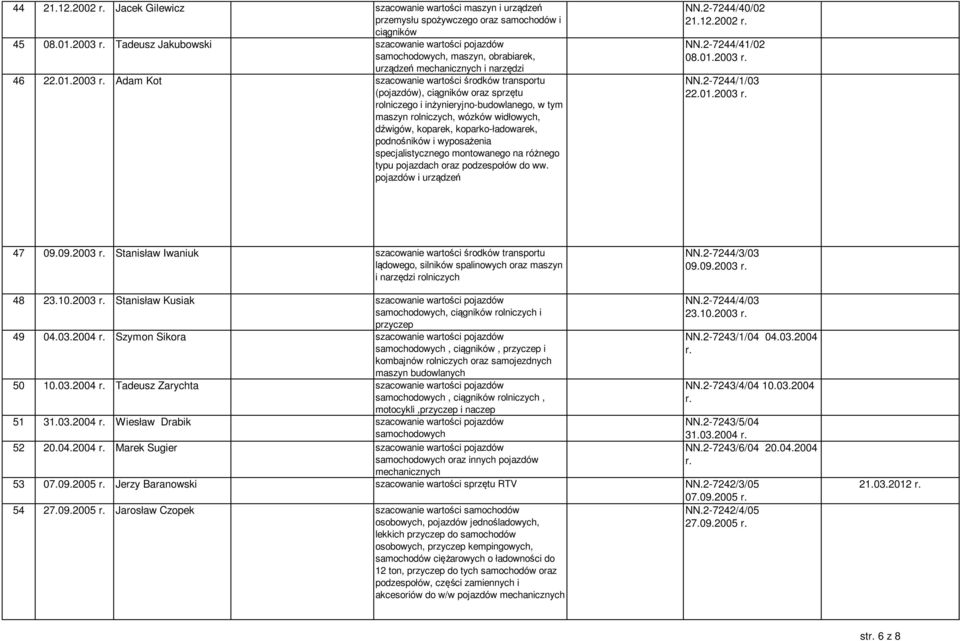 Adam Kot szacowanie wartości środków transportu (pojazdów), ciągników oraz sprzętu rolniczego i inżynieryjno-budowlanego, w tym maszyn rolniczych, wózków widłowych, dźwigów, koparek,