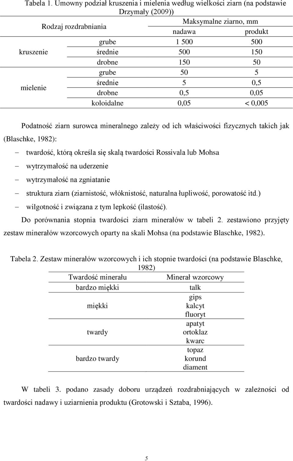 150 50 grube 50 5 mielenie średnie 5 0,5 drobne 0,5 0,05 koloidalne 0,05 < 0,005 Podatność ziarn surowca mineralnego zależy od ich właściwości fizycznych takich jak (Blaschke, 1982): twardość, którą