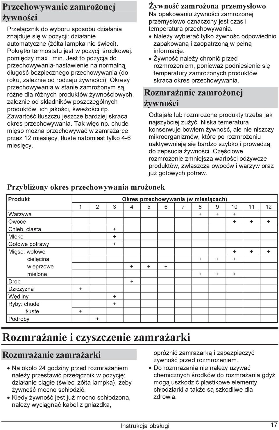 Okresy przechowywania w stanie zamrożonym są różne dla różnych produktów żywnościowych, zależnie od składników poszczególnych produktów, ich jakości, świeżości itp.