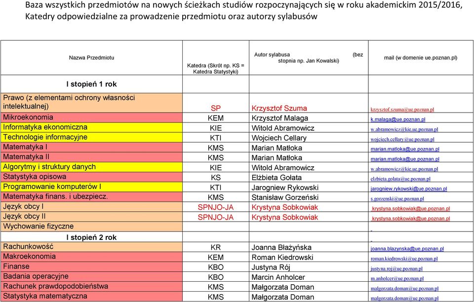 pl) Prawo (z elementami ochrony własności intelektualnej) SP Krzysztof Szuma krzysztof.szuma@ue.poznan.pl Mikroekonomia KEM Krzysztof Malaga k.malaga@ue.poznan.pl Informatyka ekonomiczna KIE Witold Abramowicz w.