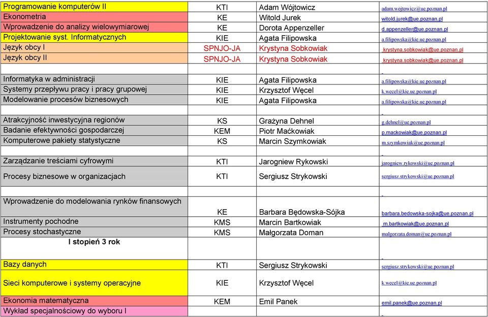 sobkowiak@ue.poznan.pl Informatyka w administracji KIE Agata Filipowska a.filipowska@kie.ue.poznan.pl Systemy przepływu pracy i pracy grupowej KIE Krzysztof Węcel k.wecel@kie.ue.poznan.pl Modelowanie procesów biznesowych KIE Agata Filipowska a.