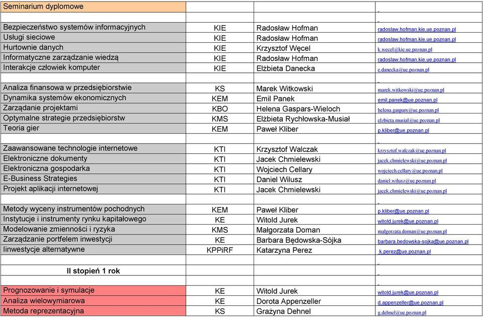 witkowski@ue.poznan.pl Dynamika systemów ekonomicznych KEM Emil Panek emil.panek@ue.poznan.pl Zarządanie projektami KBO Helena Gaspars-Wieloch helena.gaspars@ue.poznan.pl Optymalne strategie przedsiębiorstw KMS Elżbieta Rychłowska-Musiał elzbieta.